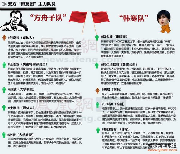 �������߷����ӡ������������ �����ӣ���������˭?